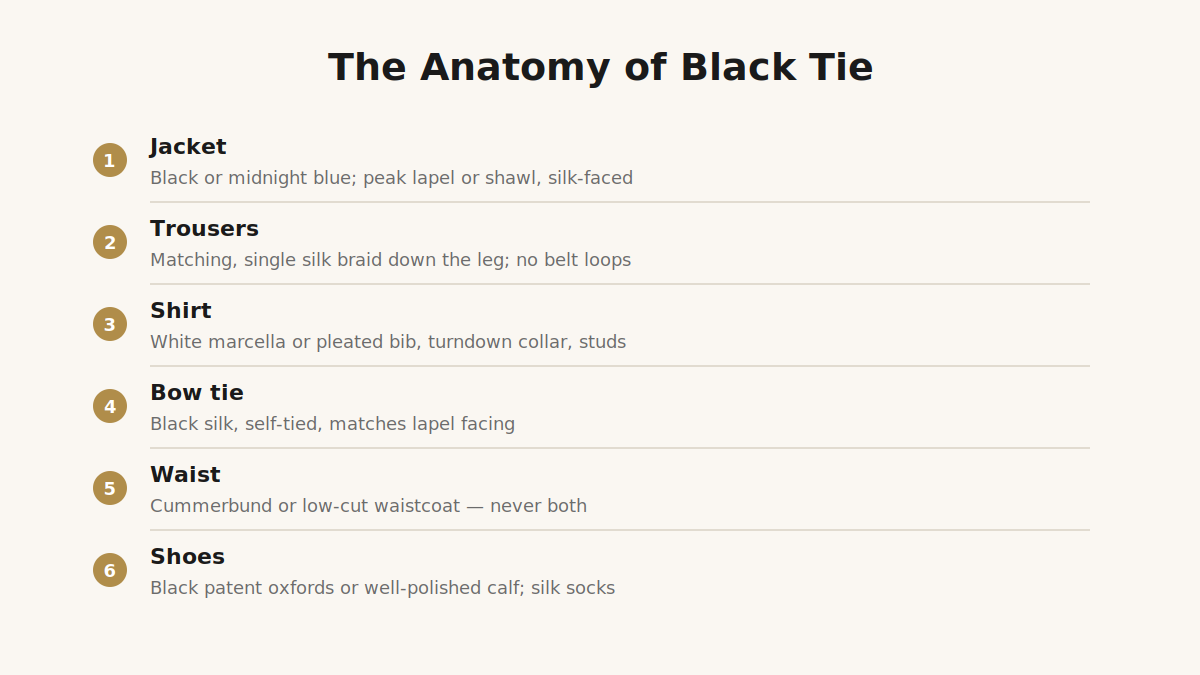 The six components of black tie: jacket, trousers, shirt, bow tie, waist covering, shoes