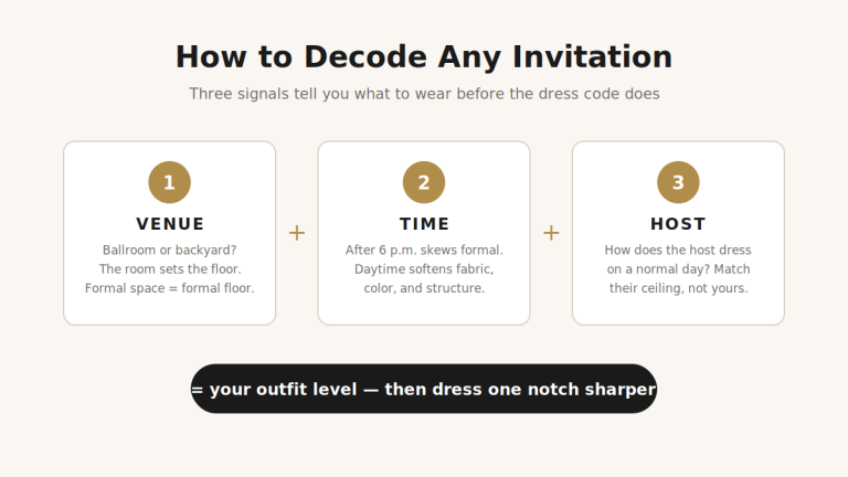 How to decode any invitation: venue, time, and host formality