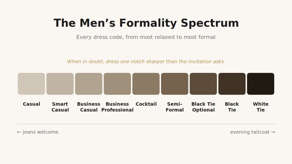 Men's Dress Codes Explained: Every Code from Casual to White Tie