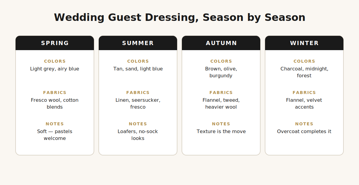 Wedding guest outfit guide by season: colors, fabrics and notes for spring, summer, autumn, winter